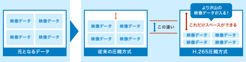 自動上書き機能