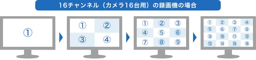 映像の画面表示イメージ