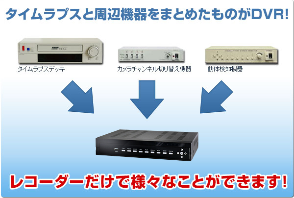 タイムラプスと周辺機器をまとめたものがDVR