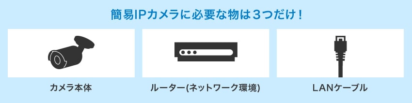 接続に必要なものはカメラ本体・ルーター・LANケーブル