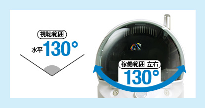 パン(水平可動)