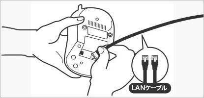 LANケーブルをカメラに接続