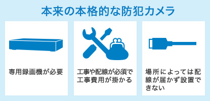 本来の本格的な防犯カメラ