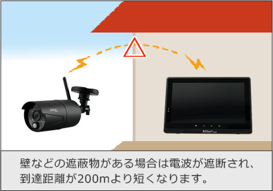 microSDカード取付イメージ