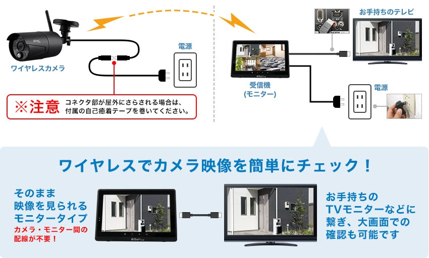 ワイヤレス接続イメージ図