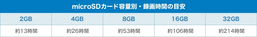 録画時間の目安