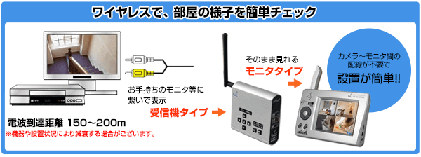 ワイヤレス接続イメージ図