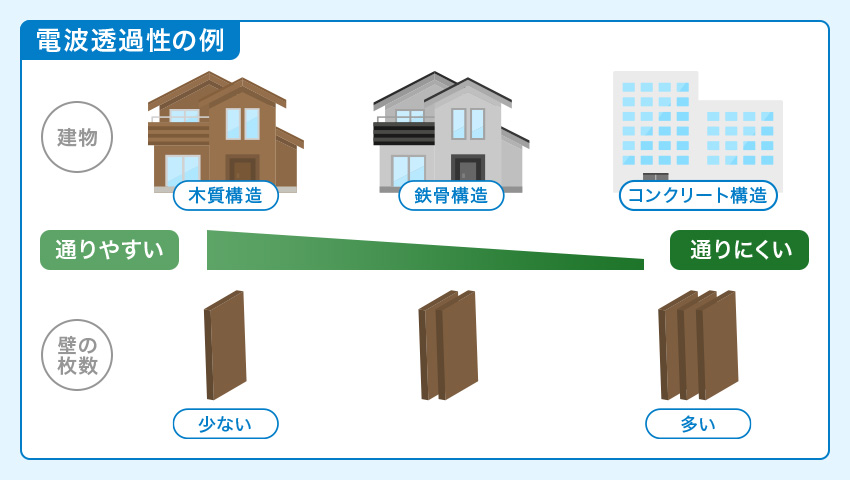 通りやすい・通りにくい構造