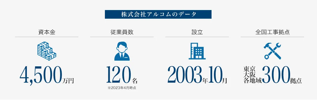 アルコム会社案内|防犯カメラ・監視カメラの専門販売店アルコム
