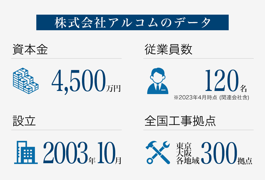 株式会社アルコムのデータ