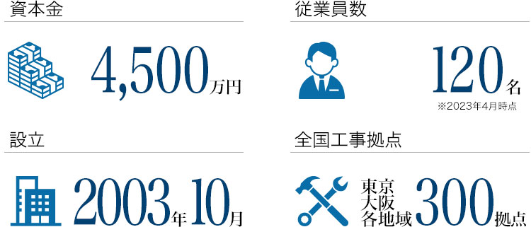 データ
