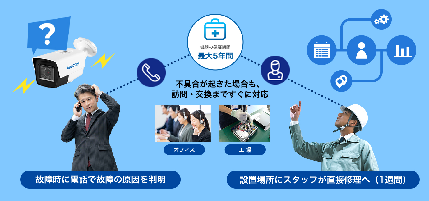 安心サポート