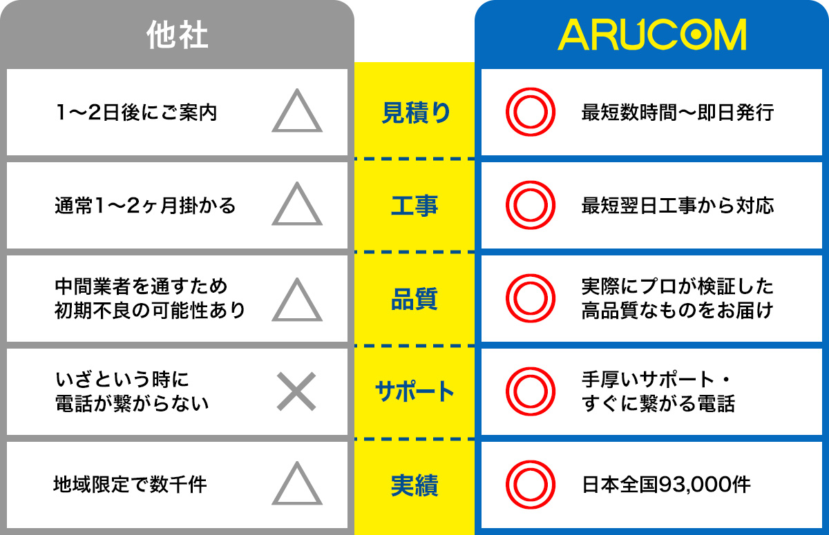 比較でわかる