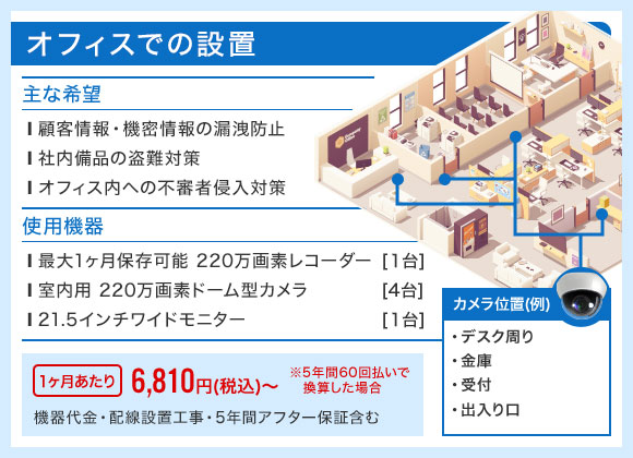 オフィスでの設置