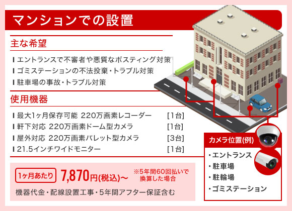 マンションでの設置