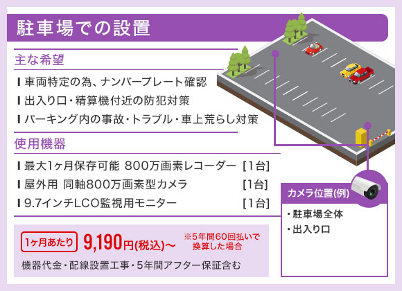 駐車場での設置