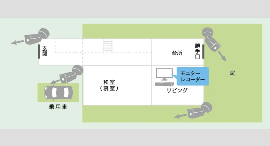 家庭に忍び寄る不安を排除する