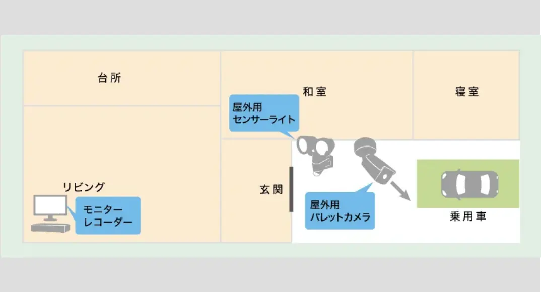 乗用車へのイタズラに対する防犯カメラ導入