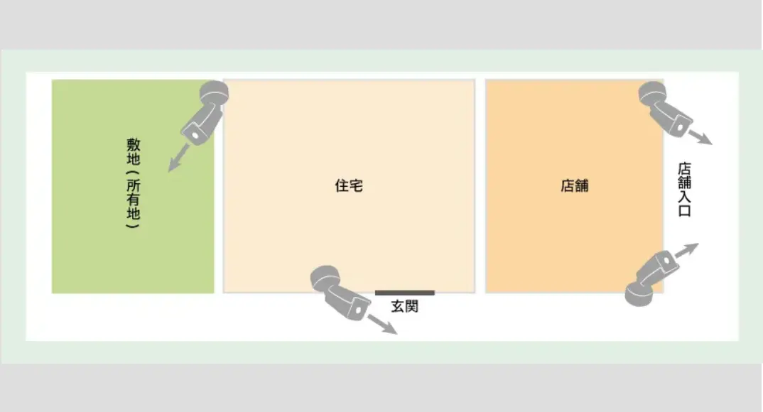 店舗併設の住居における防犯カメラ導入