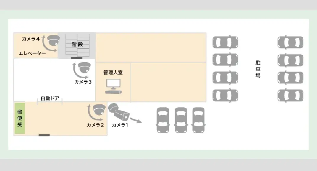 イタズラ防止・不審者の監視