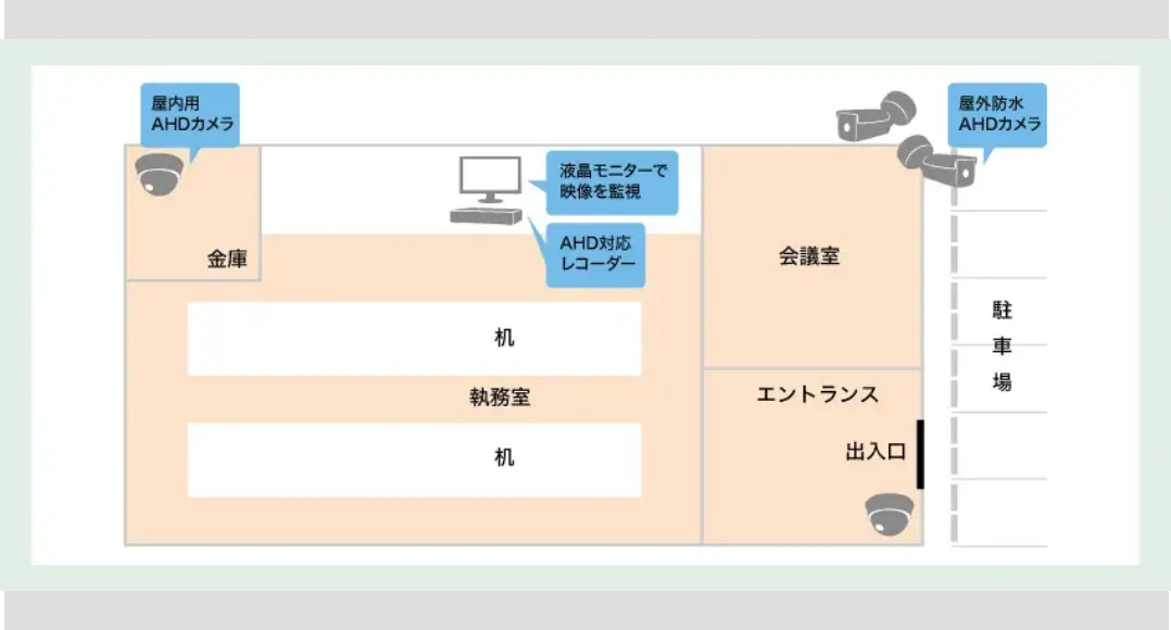 金庫や来客確認の為に防犯カメラを設置