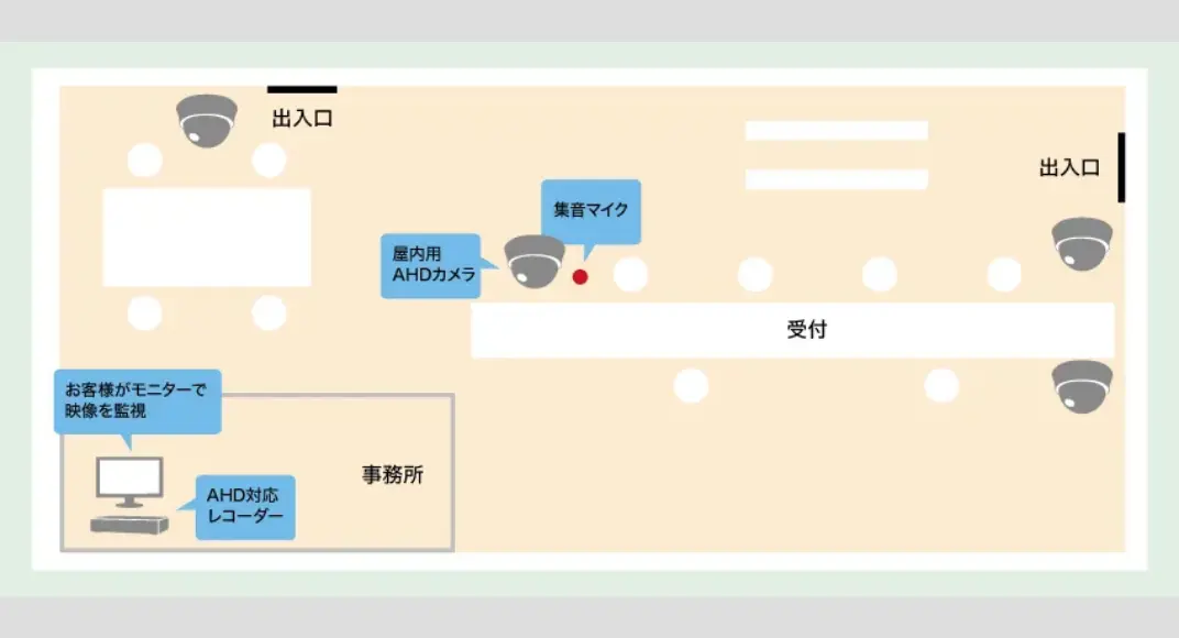 携帯ショップの監視・防犯