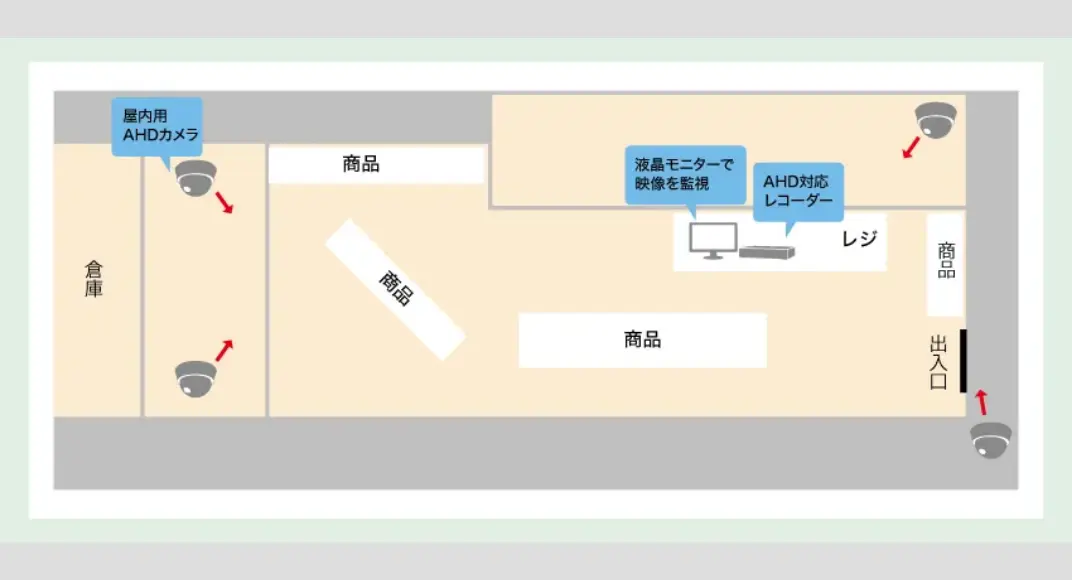 楽器店での盗難・破損防止