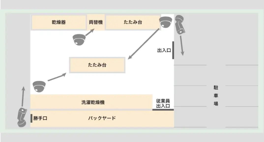 コインランドリーをお客様に安心して利用してもらいたい