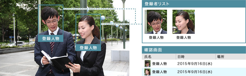 登録された人物