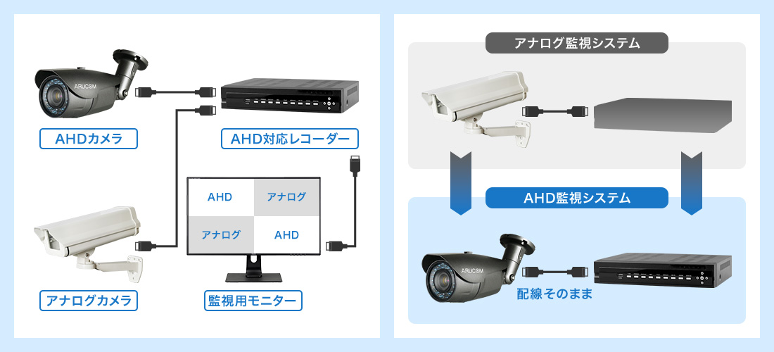 接続イメージ