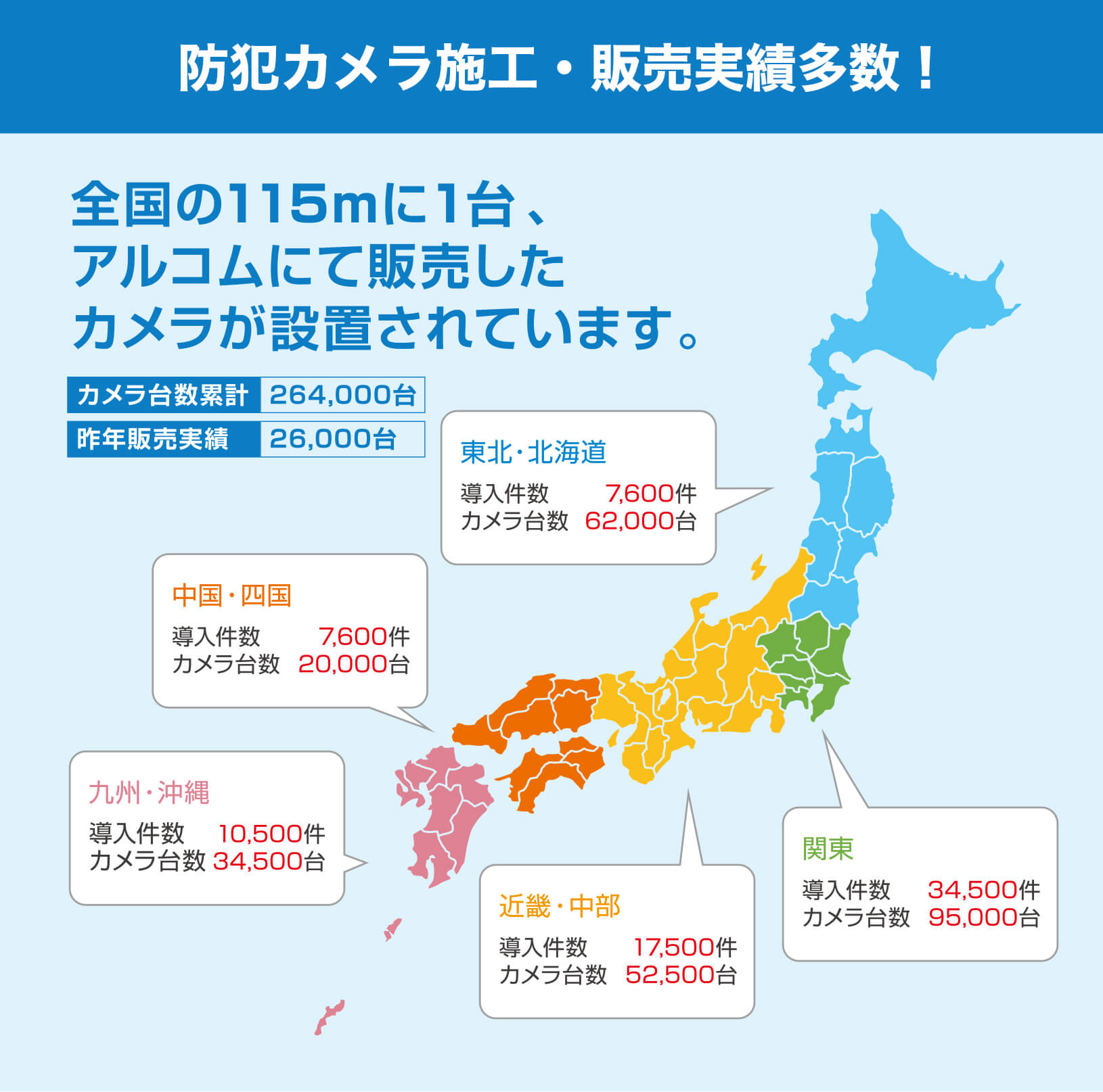 クラウドカメラについて