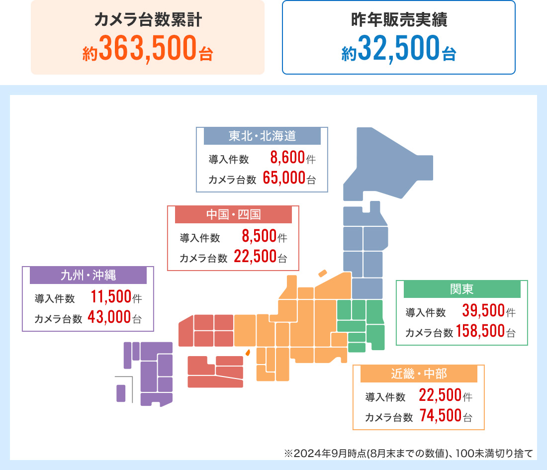 全国各地の導入実数