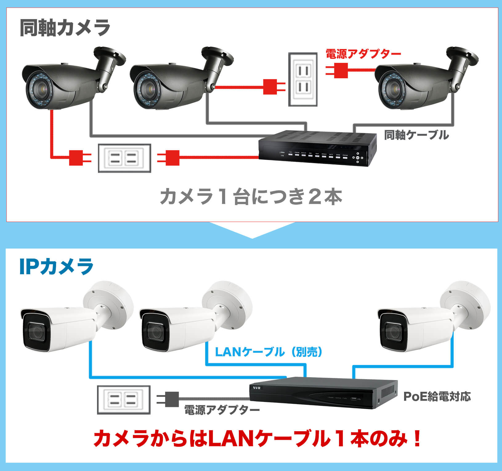 アナログカメラの２倍の画質