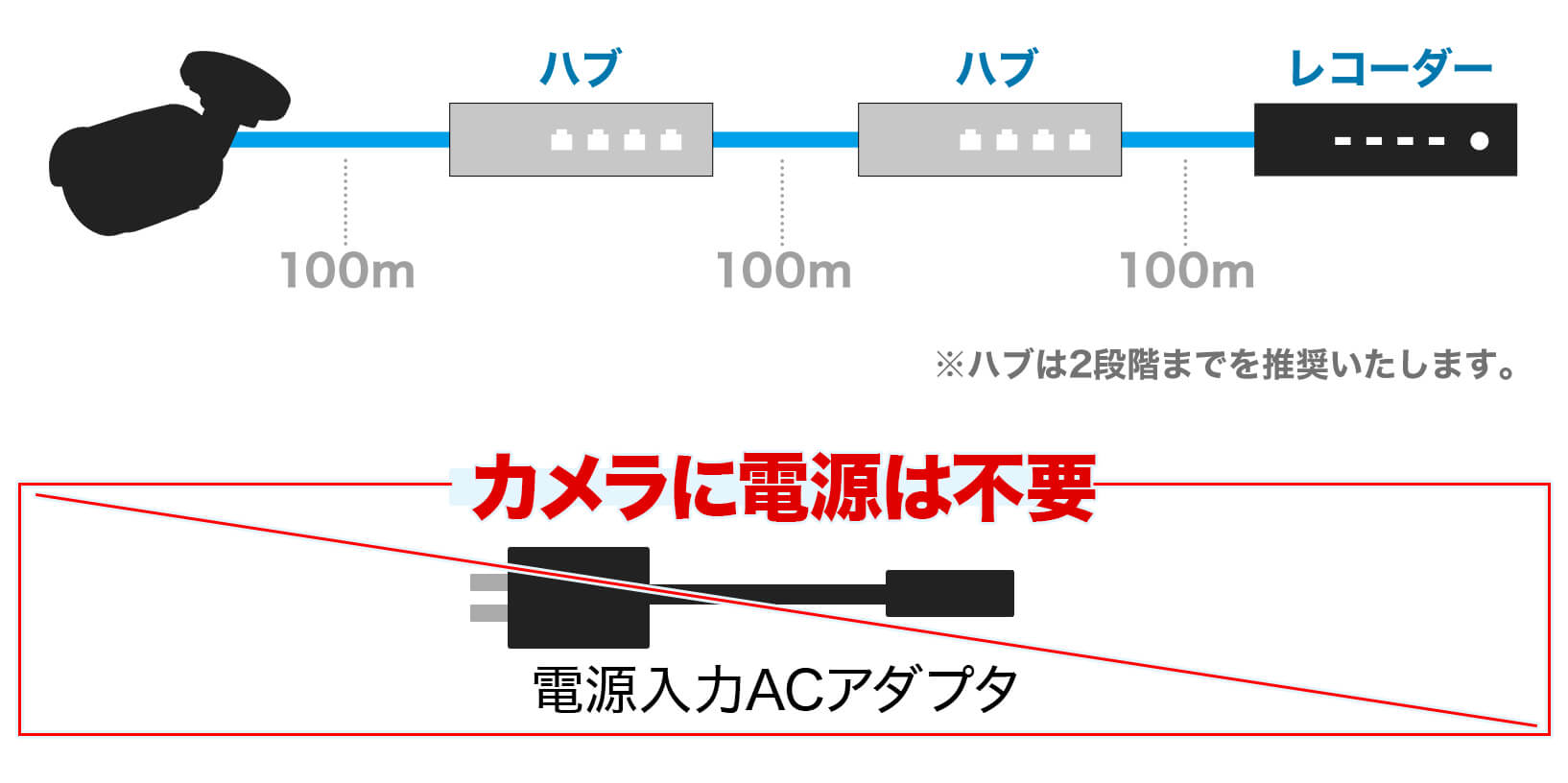 接続イメージ