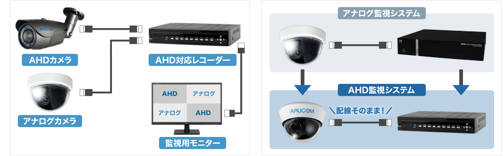 接続イメージ