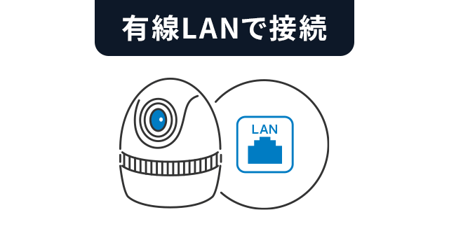 優先LANで接続