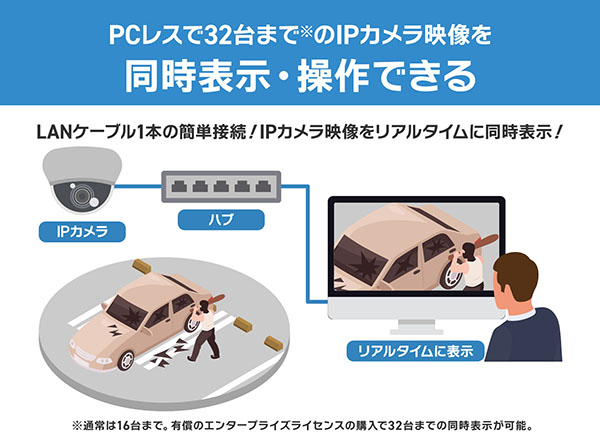 FDF2312W-IP 液晶モニター23.0型 IPカメラ映像を同時表示・操作できる セキュリティ用モニター