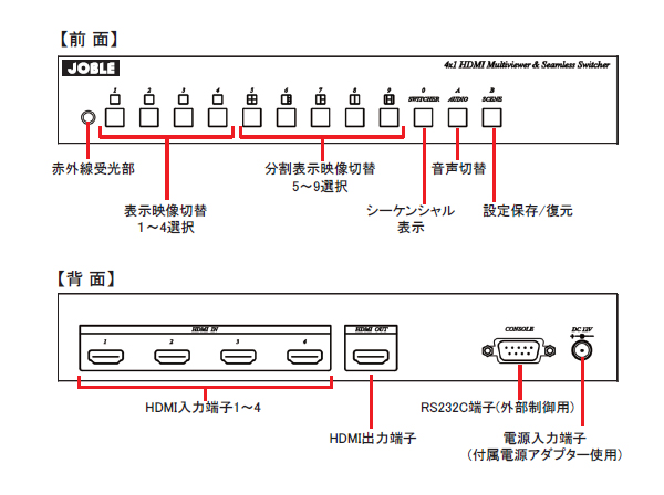 HM41E 映像切替 HDMI分割器 4入力【JOBLE】