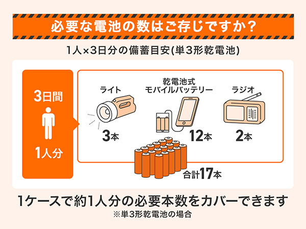 KO389 12年保存できる 防災電池 単3形 20本入 RABLISS