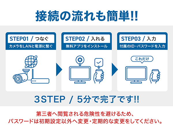 簡単IPネットワークカメラ 屋外用【RD-4750】