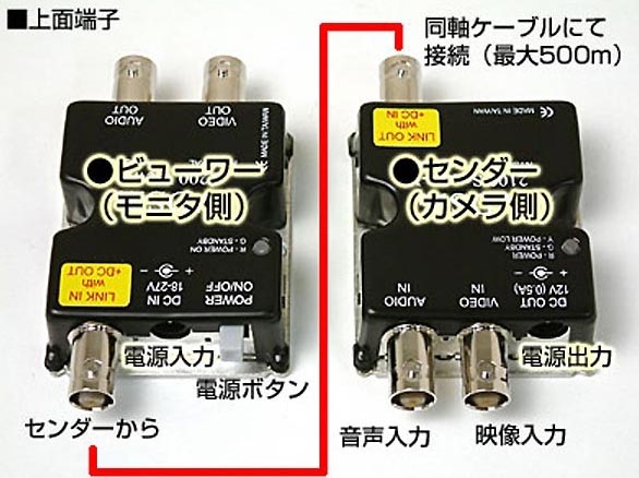 RD-2946ワンケーブルシステム