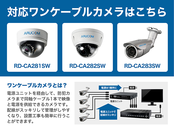 RD-CA258 AHDワンケーブルカメラ電源ユニット 4ch (RD-CA型番対応)