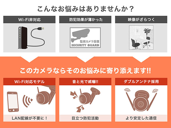 C3W Pro スマートフォン対応 ライト搭載 簡単ネットワークカメラ【アウトレット特価】