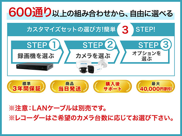 SET723 AI搭載IPカメラHITOCAを1～4台で自由に組み合わせ可能なセット