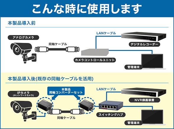 ECB-G01CX-HJP PoE対応ギガビット同軸コンバーターセット