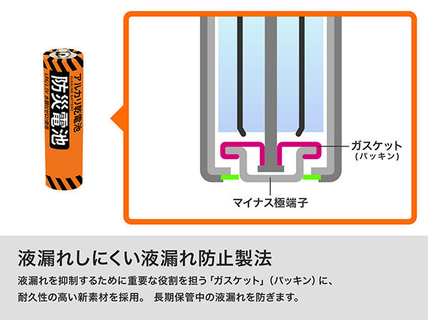 KO389 12年保存できる 防災電池 単3形 20本入 RABLISS