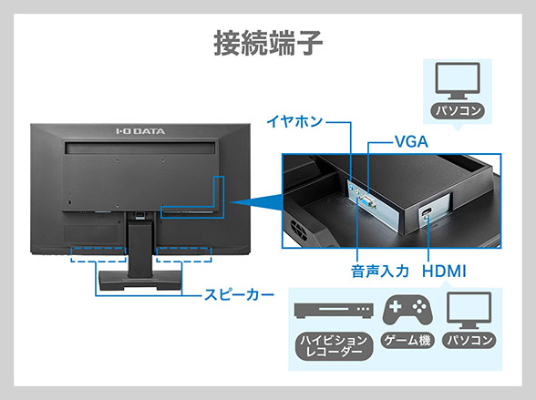 【セット購入時限定】 RD-4746-S 21.5型ワイド液晶モニター LCD-AH221EDB-A