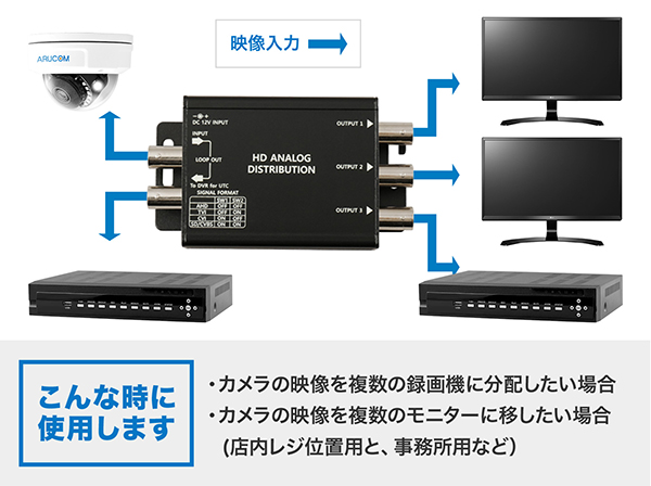 RD-Y022 AHD/CVBS対応 映像4分配器