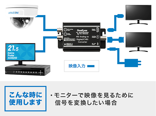 RD-YMAC02 AHD→HDMIコンバーター