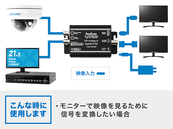 RD-YMAC02 AHD→HDMIコンバーター CVI/AHD対応